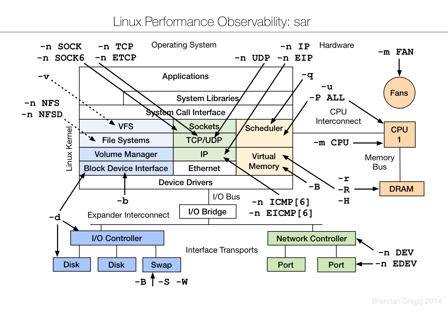 LinuxPerform4 LinuxPerform4